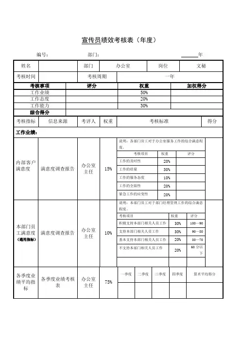 宣传员绩效考核表(年度)