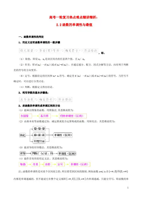 高考数学一轮复习 热点难点精讲精析 2.2函数的单调性与最值