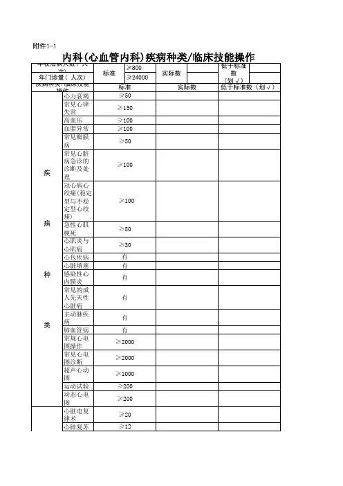 心血管内科疾病种类临床技能操作