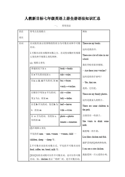 人教新目标七年级英语上册全册语法知识汇总