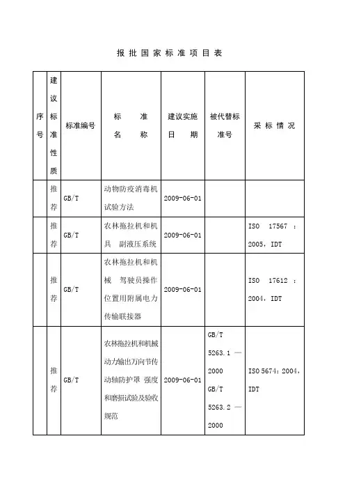 报批国家标准项目表原型样板