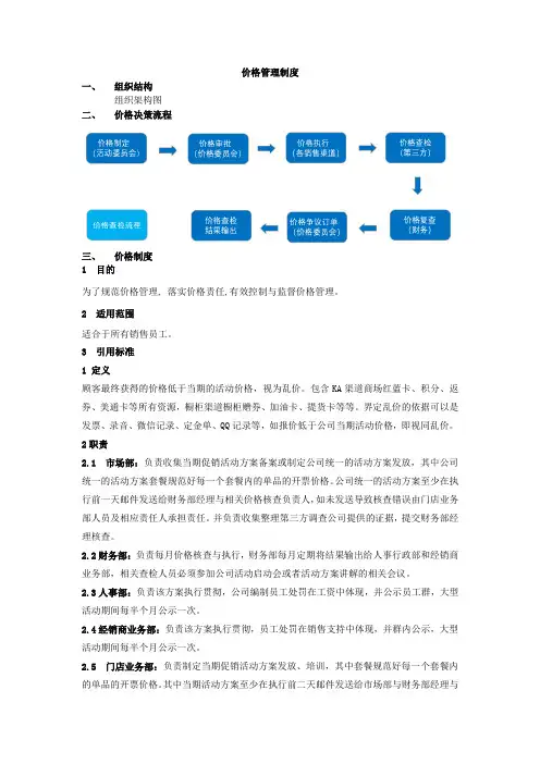 价格管理制度