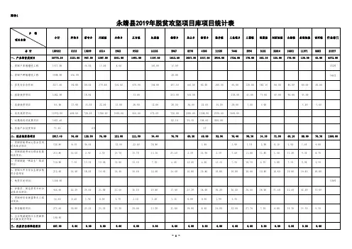 永靖县2019年脱贫攻坚项目库项目统计表