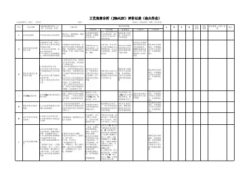 工艺危害分析(JHA+LEC)评价记录(动火作业)