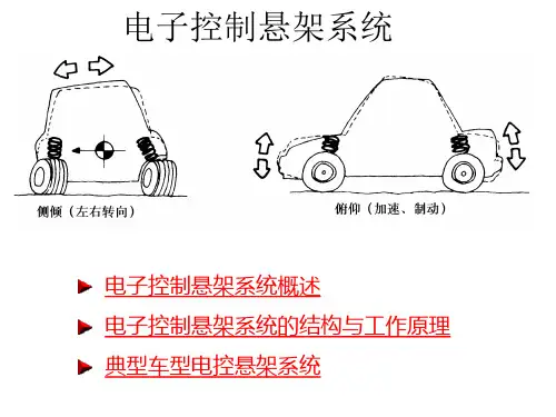 汽车底盘电控技术-电控悬架系统概述