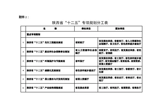 陕西省十二五专项规划汇总