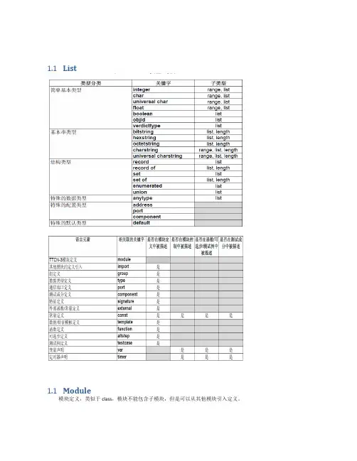 TTCN3 关键字介绍