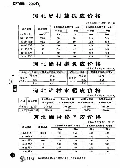 河北尚村水貂皮价格