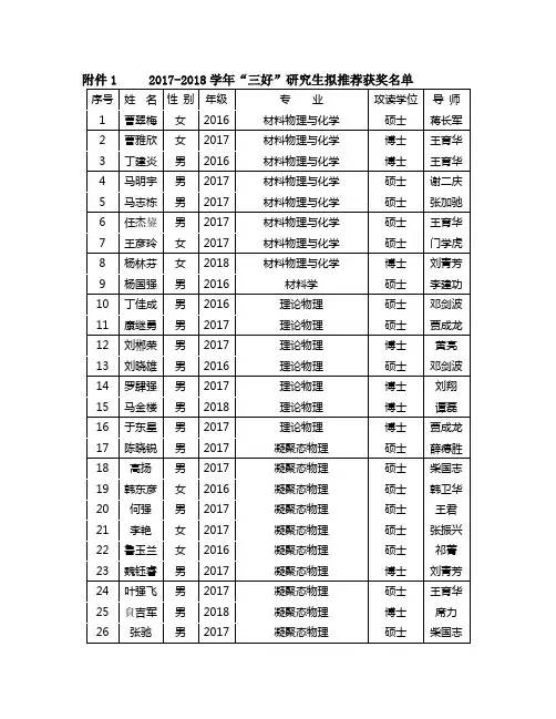 兰州大学物理科学与技术学院