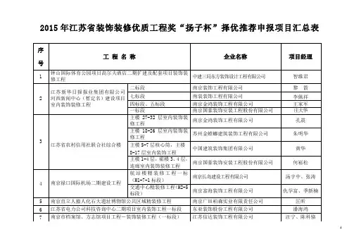 2015年江苏装饰装修优质工程奖扬子杯