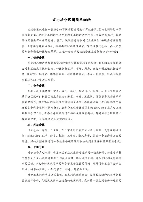 室内功分区图简单概括