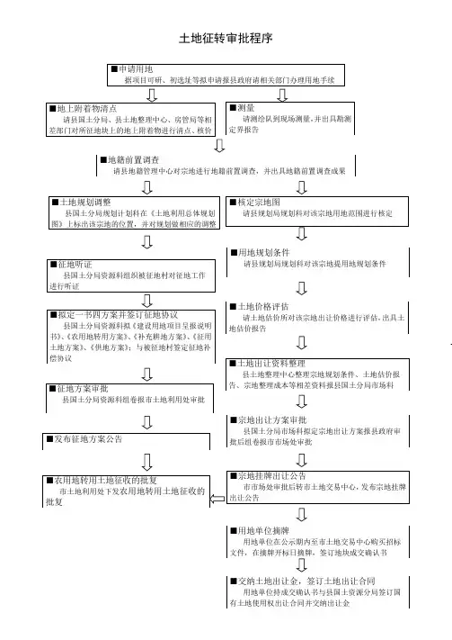 土地征转流程图