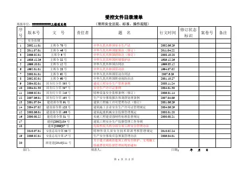 项目常用安全法规、标准、操作规程目录清单