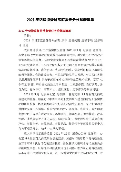 2021年纪检监督日常监督任务分解表清单