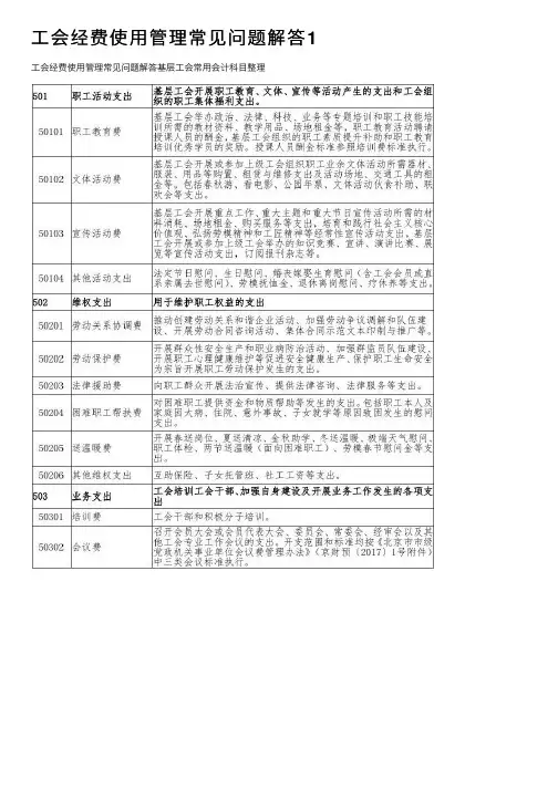工会经费使用管理常见问题解答1