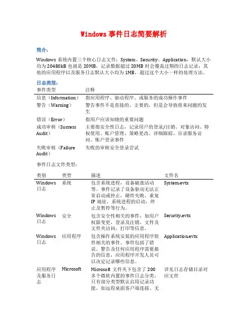 Windows事件日志简要解析