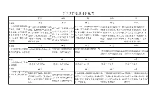 员工工作态度与工作能力评价量表