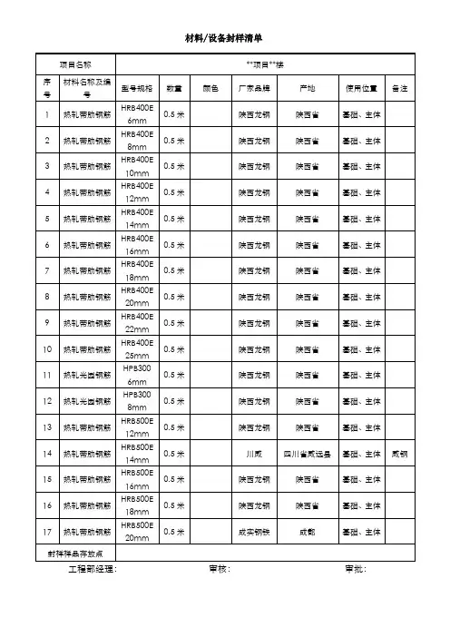 材料、设备封样清单