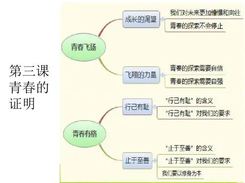 3.1 青春的证明