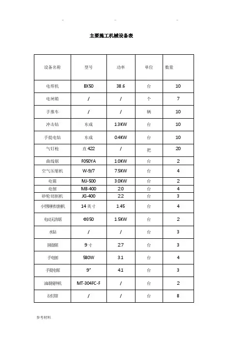 装饰工程主要施工机械设备表