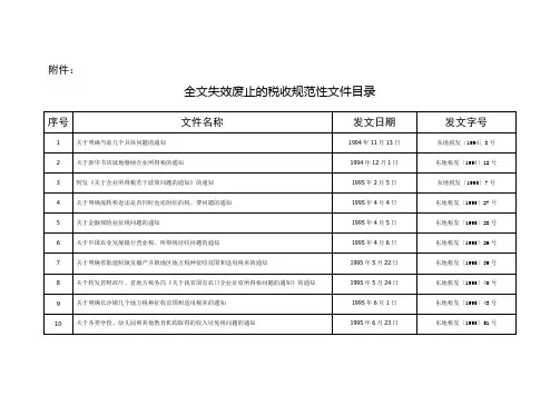 个体工商户税务起征点_附件