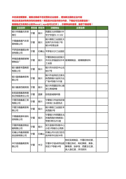 新版宁夏省顺鑫工商企业公司商家名录名单联系方式大全20家