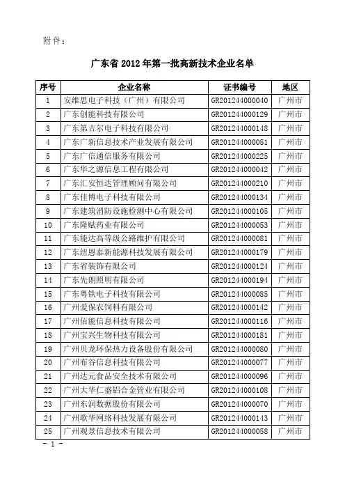 广东省2012年第一批高新技术企业名单