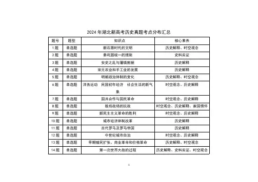 2021-2024年湖北新高考历史真题考点分布汇总