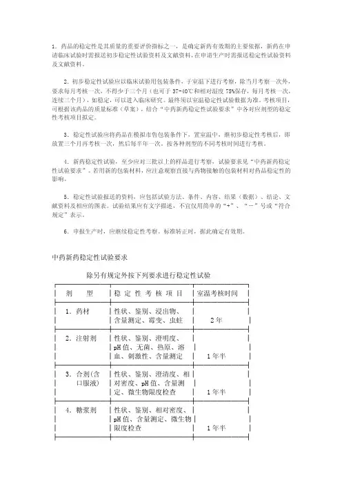 中药新药质量稳定性研究的技术要求