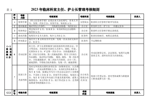 我院临床科室主任管理考核细则