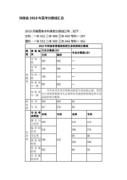 河南省2010年高考分数线汇总
