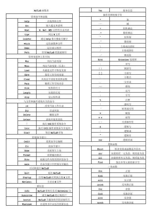 matlab各种函数大全