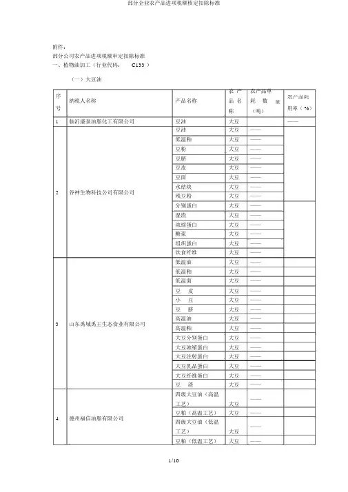 部分企业农产品进项税额核定扣除标准