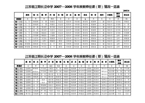 江苏省江阴长泾中学20072008学年度教师任课(职)情况...
