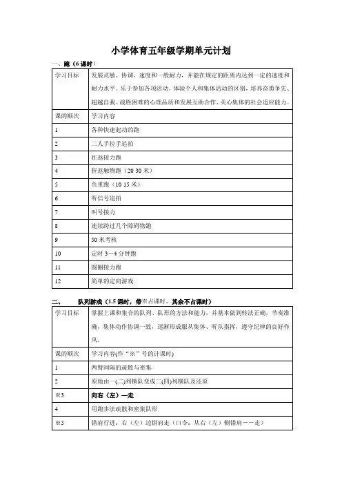 小学五年级体育教案全集全部