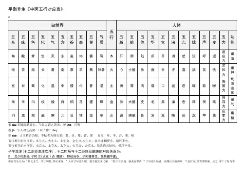 中医五行对应表