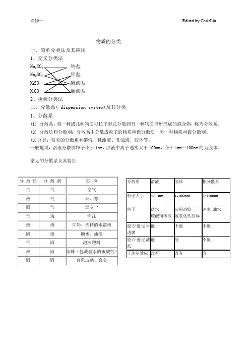 物质的分类及胶体