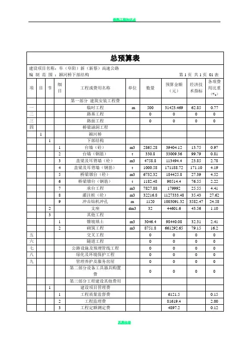 桥梁工程概预算