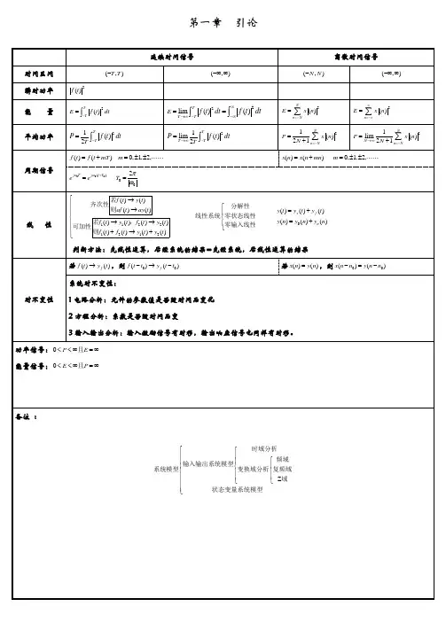 西电期末考试信号与系统大总结材料(所有)