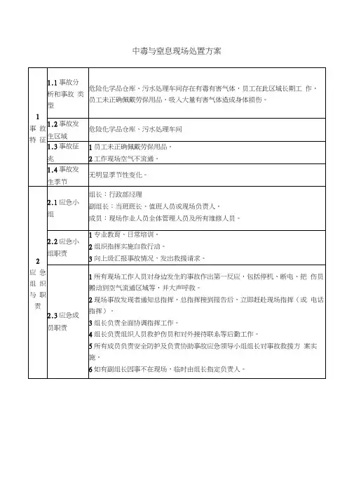中毒与窒息现场处置方案word精品