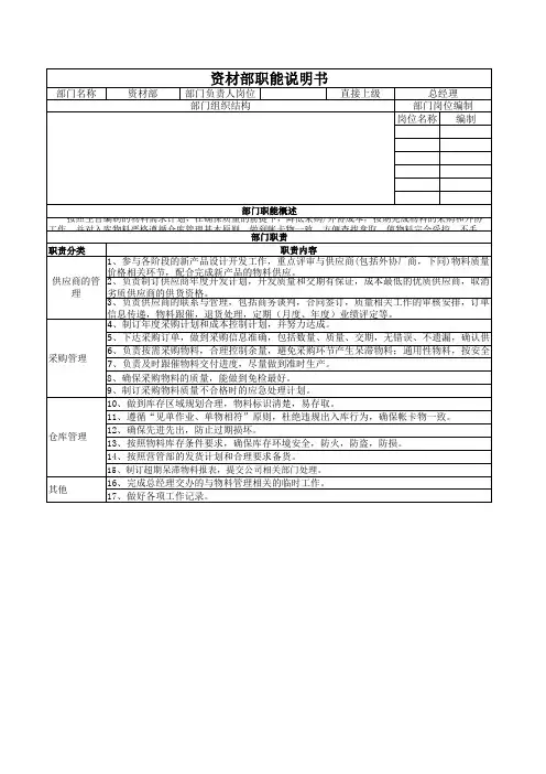 资材部职能说明书