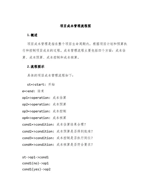 项目成本管理流程图