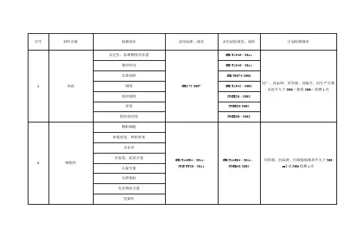公路工程原材料检测项目、频率