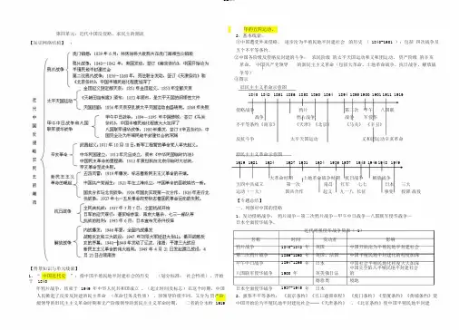 高中历史必修一第四单元复习提纲