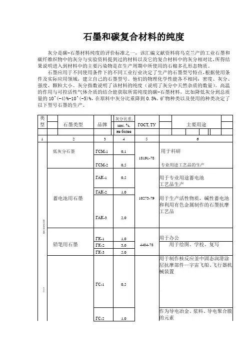 石墨和碳复合材料的纯度