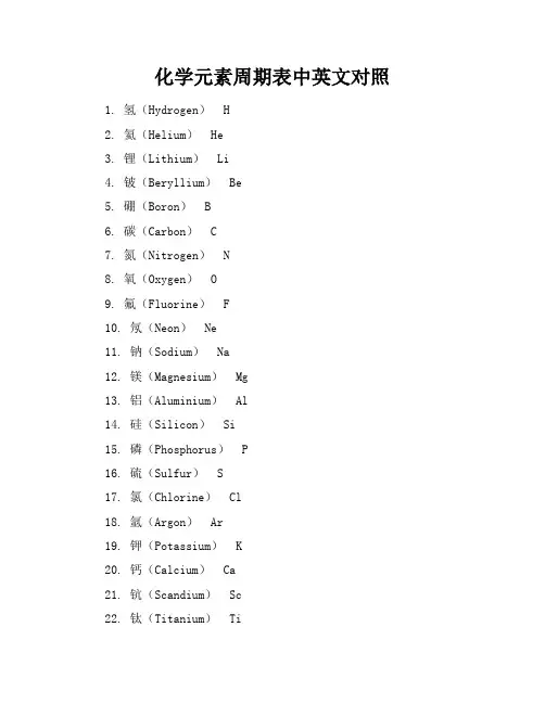 化学元素周期表中英文对照