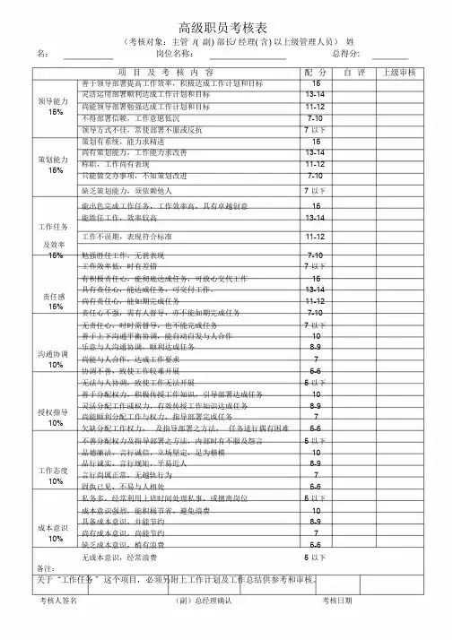 天猫淘宝电商网络运营员工绩效考核表格课件.doc