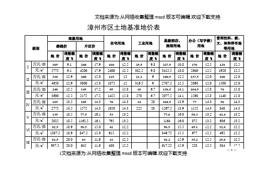 漳州市区土地基准地价表