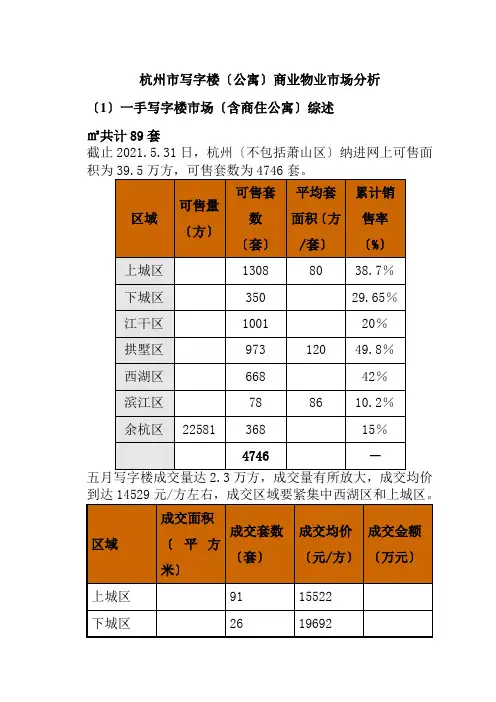 杭州市写字楼(公寓)商业物业市场分析