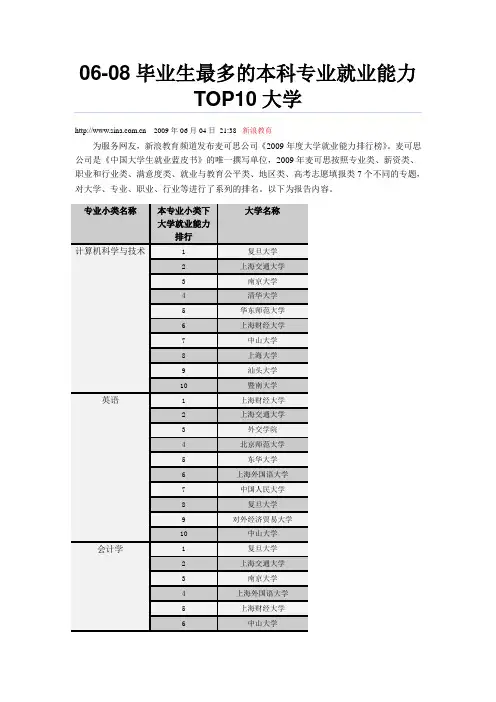 中国 最全 本科  专业排名